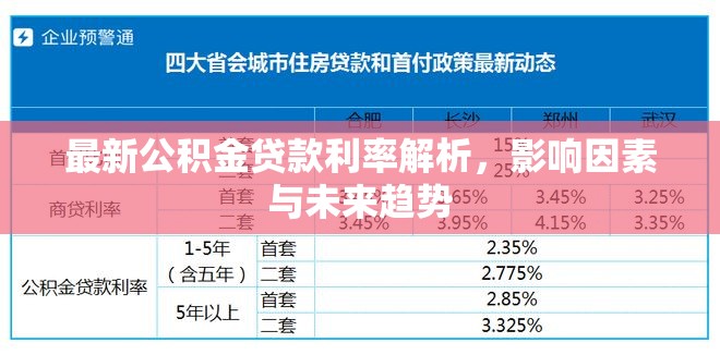 2023年公積金貸款利率深度分析，影響要素、當(dāng)前狀況與未來(lái)展望