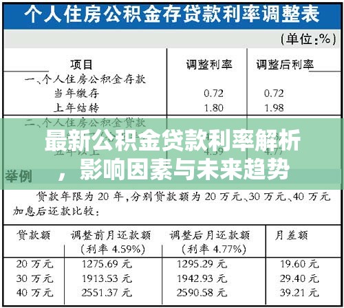 2023年公積金貸款利率深度分析，影響要素、當(dāng)前狀況與未來(lái)展望