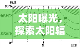 太陽(yáng)曝光，探索太陽(yáng)輻射的奧秘與影響