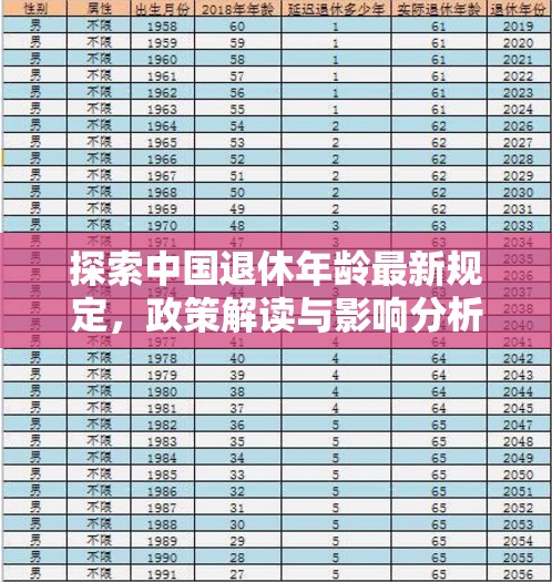 探索中國退休年齡最新規(guī)定，政策解讀與影響分析