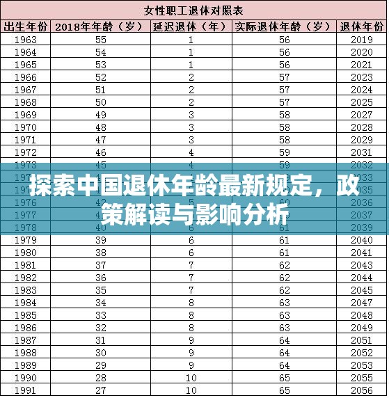 探索中國退休年齡最新規(guī)定，政策解讀與影響分析