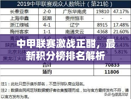 中甲聯(lián)賽積分榜深度解析，激戰(zhàn)正酣的排名爭奪戰(zhàn)
