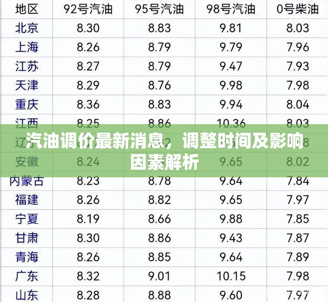 汽油價(jià)格調(diào)整動(dòng)態(tài)，時(shí)間、因素及影響深度解析