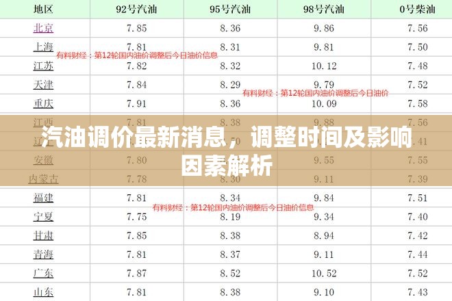 汽油價(jià)格調(diào)整動(dòng)態(tài)，時(shí)間、因素及影響深度解析