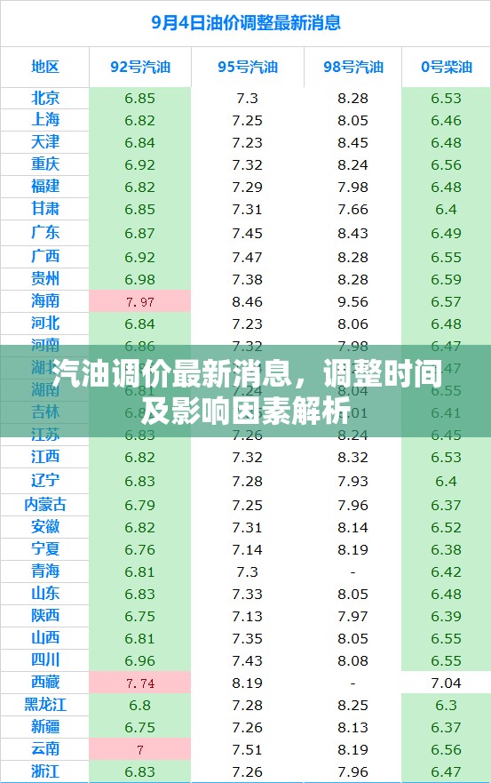 汽油價(jià)格調(diào)整動(dòng)態(tài)，時(shí)間、因素及影響深度解析