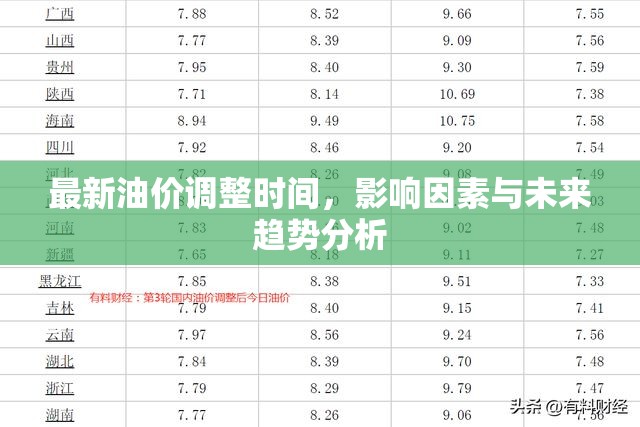 最新油價調(diào)整時間，影響因素與未來趨勢分析