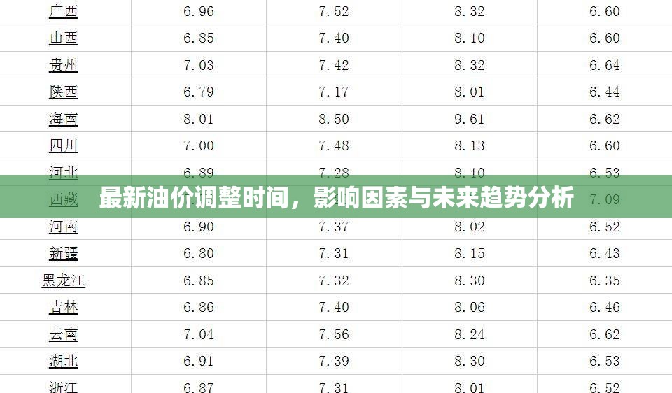 油價(jià)動(dòng)態(tài)，調(diào)整時(shí)間、影響因素及未來趨勢深度解析