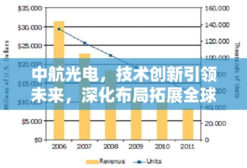 中航光電，技術(shù)創(chuàng)新引領(lǐng)未來，深化布局拓展全球市場