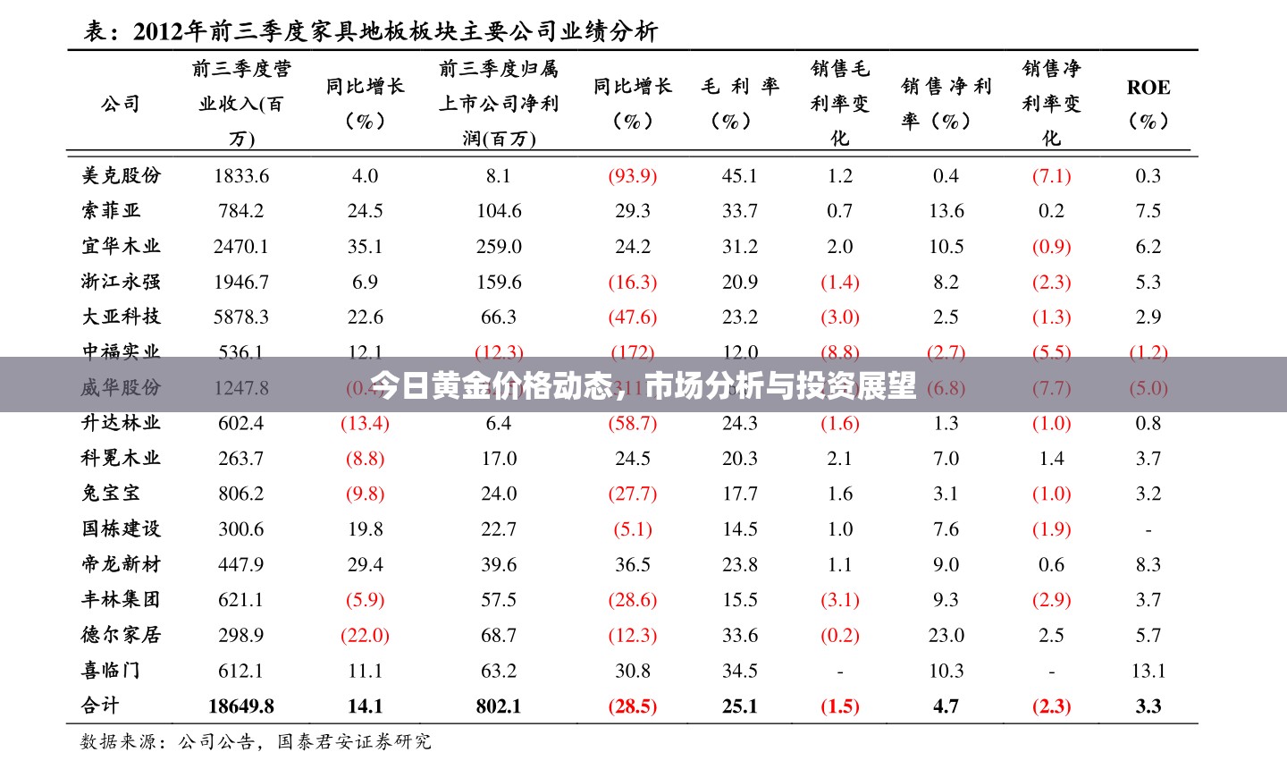 黃金市場(chǎng)動(dòng)態(tài)，今日價(jià)格分析與未來(lái)投資展望