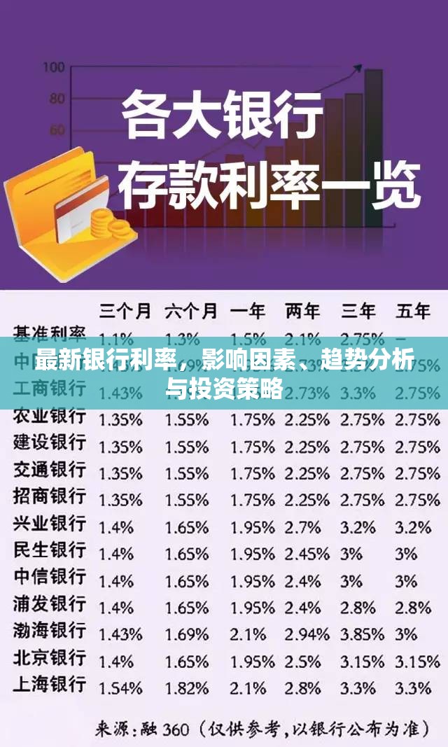 最新銀行利率，影響因素、趨勢分析與投資策略