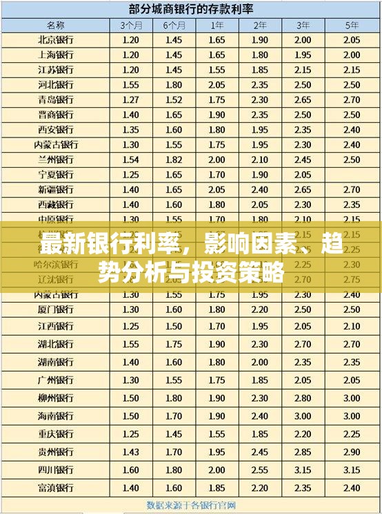 最新銀行利率，影響因素、趨勢分析與投資策略