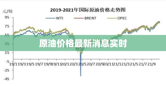 實時原油價格動態(tài)更新