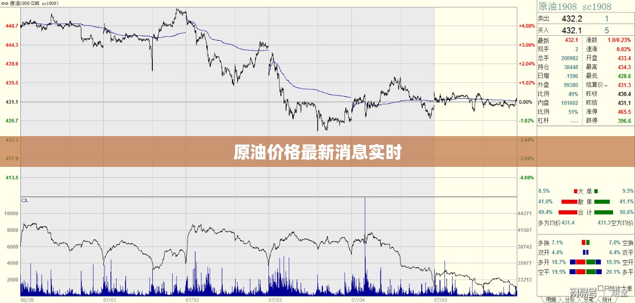 實時原油價格動態(tài)更新