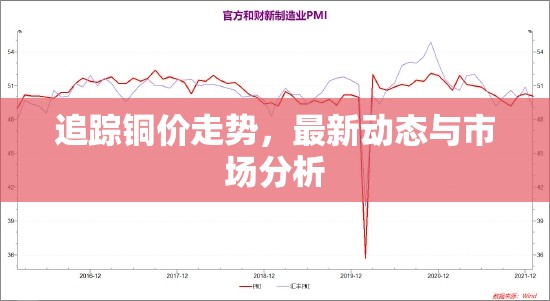 銅市風(fēng)云，價格動態(tài)追蹤與市場深度解析