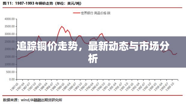 銅市風(fēng)云，價格動態(tài)追蹤與市場深度解析