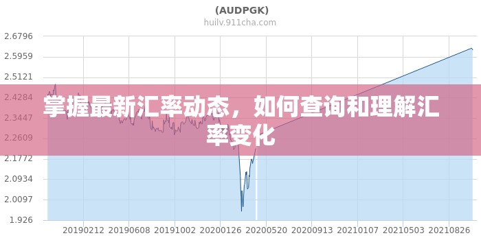 掌握最新匯率動態(tài)，如何查詢和理解匯率變化