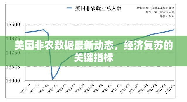 美國(guó)非農(nóng)數(shù)據(jù)最新動(dòng)態(tài)，經(jīng)濟(jì)復(fù)蘇的關(guān)鍵指標(biāo)解析