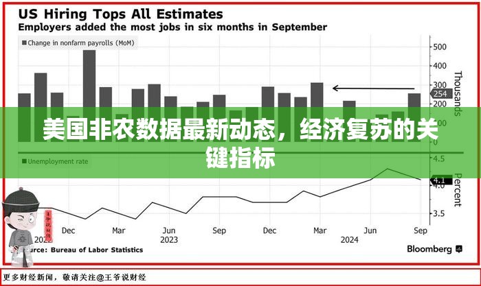 美國非農(nóng)數(shù)據(jù)最新動態(tài)，經(jīng)濟復(fù)蘇的關(guān)鍵指標(biāo)解析