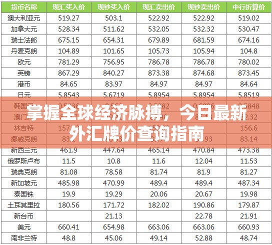 全球經(jīng)濟動態(tài)，最新外匯牌價查詢?nèi)ヂ? class=