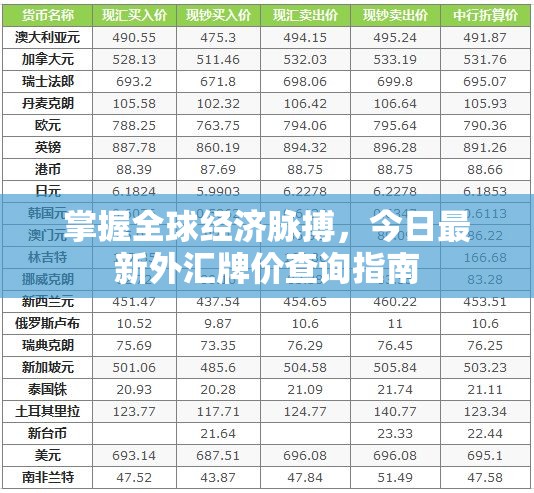 掌握全球經濟脈搏，今日最新外匯牌價查詢指南