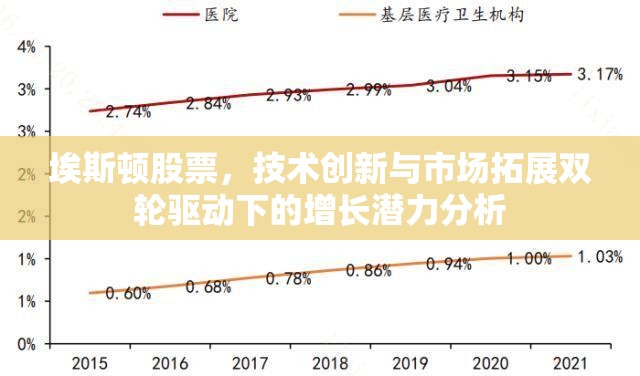 埃斯頓股票，技術(shù)創(chuàng)新與市場拓展下的增長潛力解析