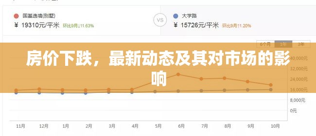 房?jī)r(jià)下跌，最新動(dòng)態(tài)及其對(duì)市場(chǎng)的影響