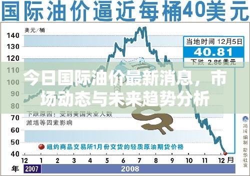 國(guó)際油價(jià)最新動(dòng)態(tài)，市場(chǎng)分析與未來(lái)趨勢(shì)預(yù)測(cè)