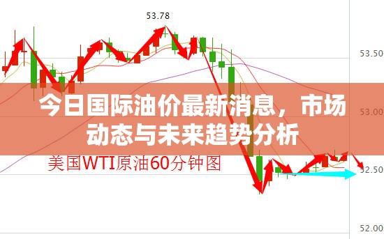 國際油價(jià)最新動(dòng)態(tài)，市場分析與未來趨勢預(yù)測