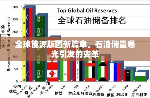 全球能源版圖新篇章，石油儲(chǔ)量曝光引發(fā)的變革