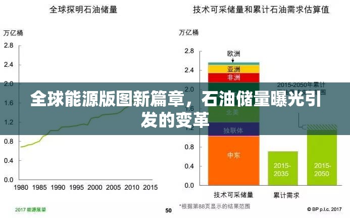 全球能源版圖新篇章，石油儲(chǔ)量曝光引發(fā)的變革