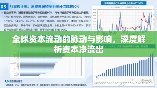 全球資本流動的脈動與影響，深度解析資本凈流出