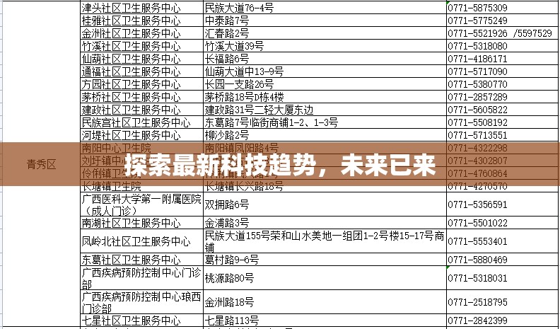 探索最新科技趨勢，未來已來