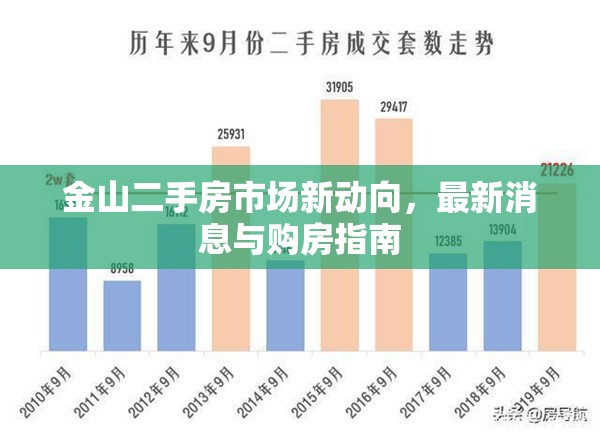 金山二手房市場動態(tài)，最新資訊與購房攻略