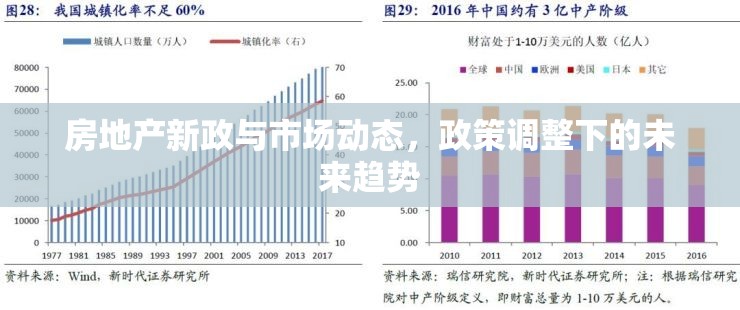 房地產(chǎn)新政影響下的市場(chǎng)趨勢(shì)與未來(lái)展望