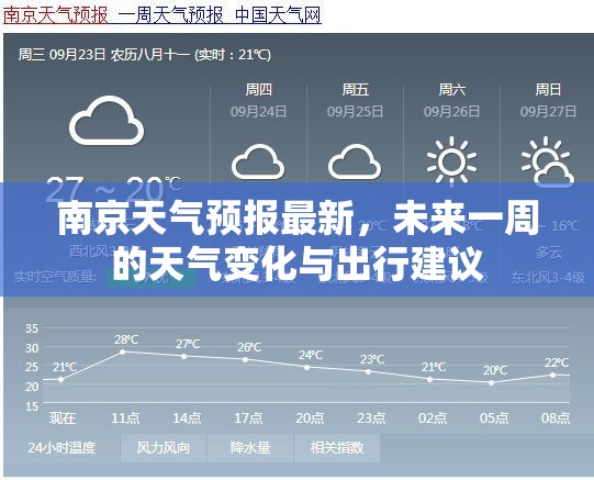 南京未來一周天氣預報及出行指南