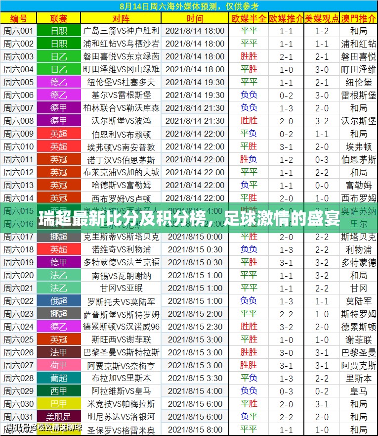 瑞超足球，激情盛宴的最新比分與積分榜解析