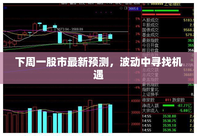 下周一股市展望，在波動中捕捉投資良機