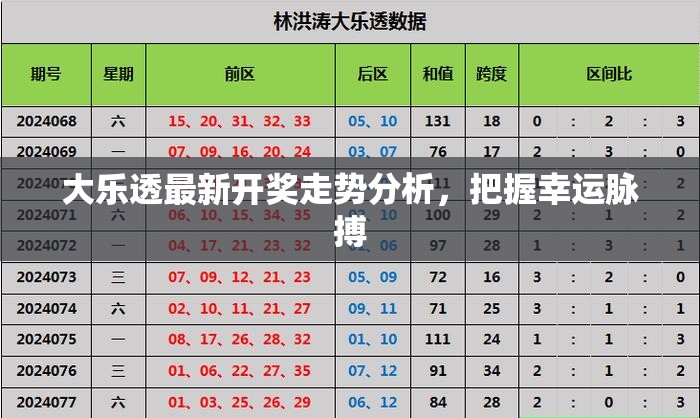 大樂透走勢深度解析，捕捉幸運脈搏