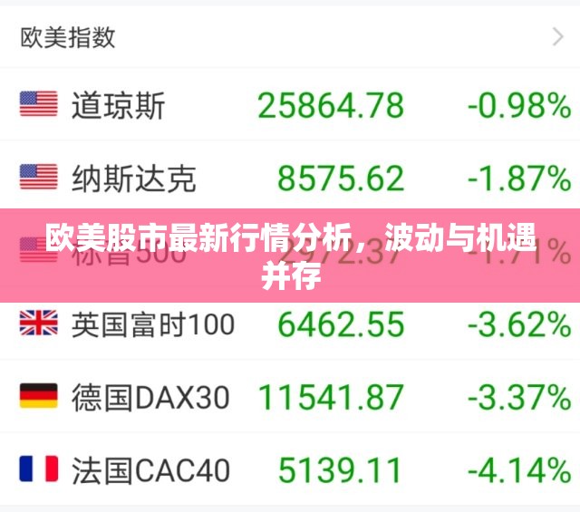 歐美股市動態(tài)，波動中的投資機遇解析