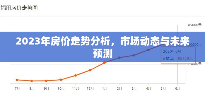 2023年房價走勢深度解析，市場動態(tài)、未來預(yù)測與投資指南