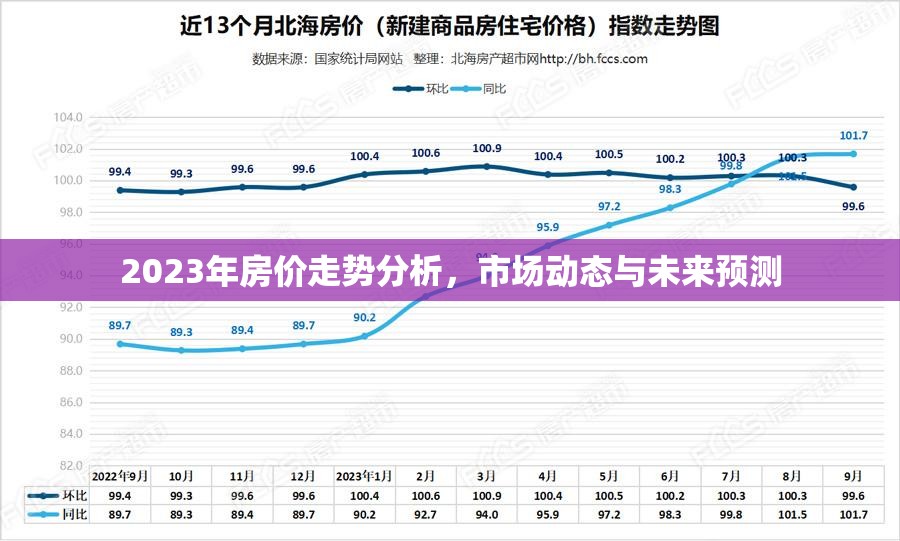 2023年房?jī)r(jià)走勢(shì)深度解析，市場(chǎng)動(dòng)態(tài)、未來(lái)預(yù)測(cè)與投資指南