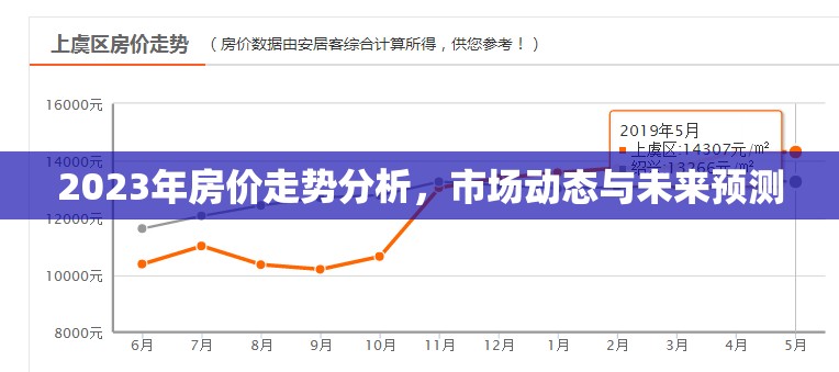 2023年房價走勢深度解析，市場動態(tài)、未來預(yù)測與投資指南