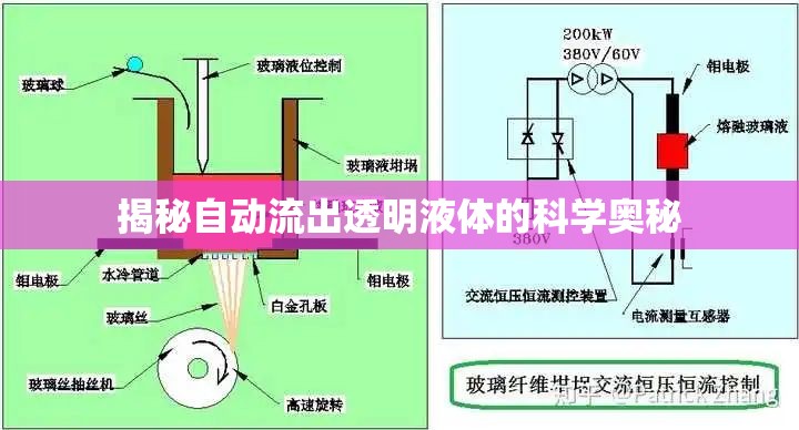 揭秘自動(dòng)流出透明液體的科學(xué)奧秘