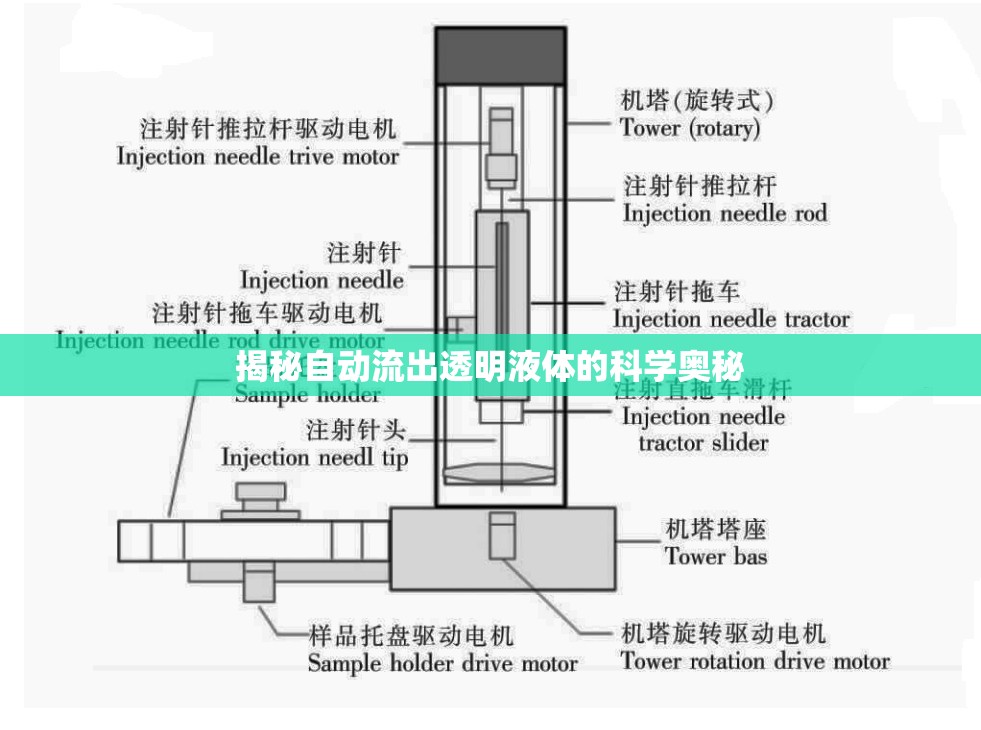 揭秘自動(dòng)流出透明液體的科學(xué)奧秘