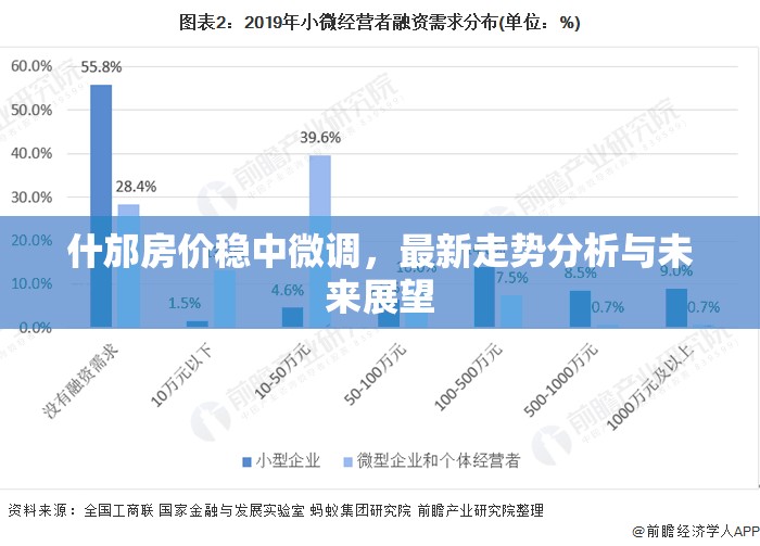 什邡房價穩(wěn)中微調(diào)，最新走勢分析與未來展望