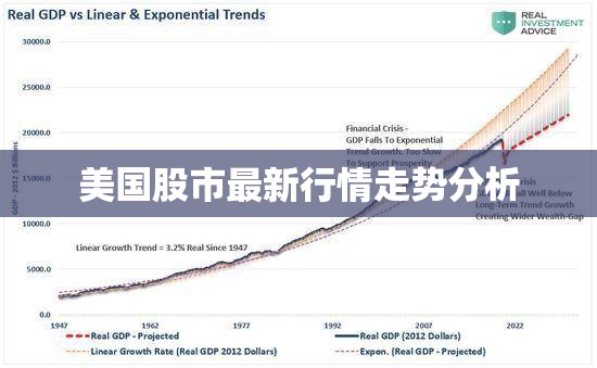 美國股市行情走勢深度解析