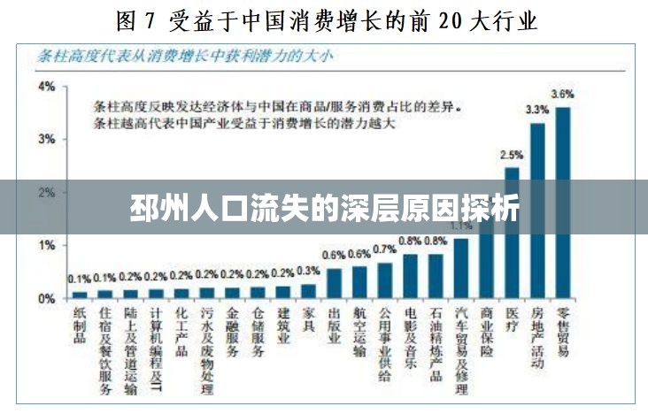 邳州人口流失現(xiàn)象的根源探究