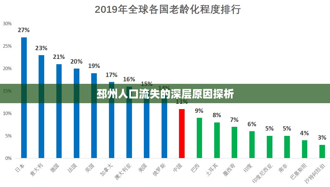 邳州人口流失的深層原因探析