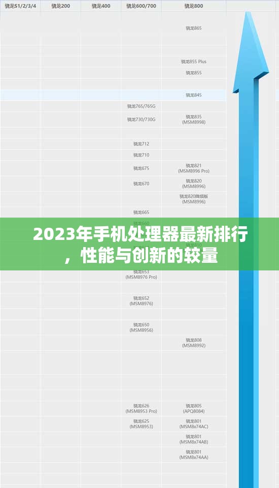 2023年手機處理器最新排行，性能與創(chuàng)新的較量