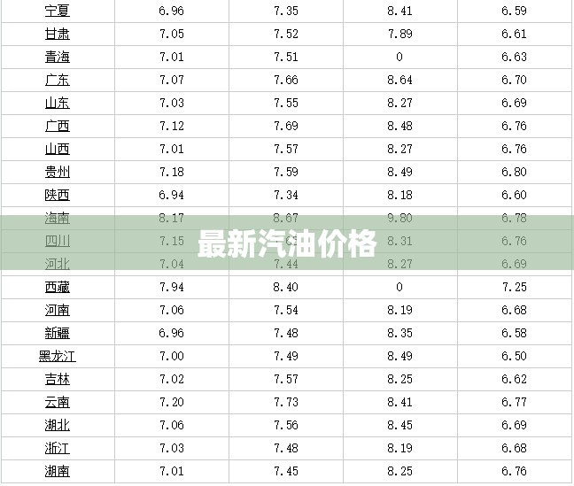 最新汽油價(jià)格